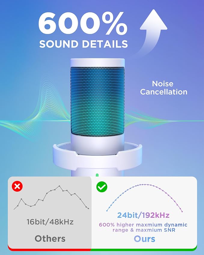 InnoGear Gaming Mic USB Computer Microphone for PC Boom Arm Stand, White | Noise Cancellation, Adjustable Boom Arm, One-Touch Mute, Flexible Angle, 4 RGB Modes, Work with PS4/PS5, Wide Frequency Range - Image 4