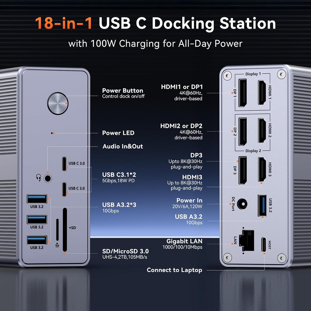 TobenONE DisplayLink Docking Station 3 Monitors with 120W Power Adapter - Image 3