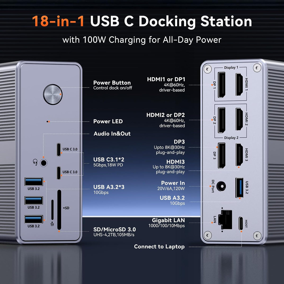 TobenONE DisplayLink Docking Station 3 Monitors with 120W Power Adapter - Image 3