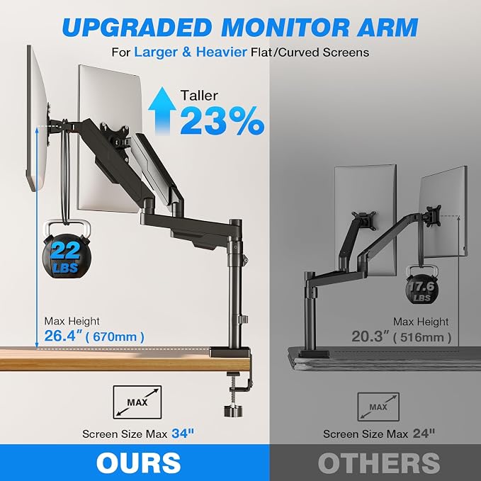 Rfiver Dual Monitor Stand Desk Mount for 17-34" Screens Holds up to 22lbs | Full Motion Height Adjustable, Tilt/Swivel, 360 Rotation VESA 75/100mm, Compatible C-clamp/Grommet Base Install - Image 4