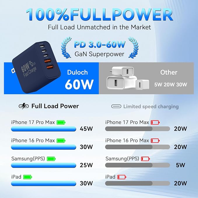 USB C Charging Blocks, 60W USBC Wall Fast Charger Block, Type C Phone USB C Charger Fast Charging Brick, 5-Port Multiport Charger Plug Power Adapter for Phone 17/16/15/14/13 Pro Max, Pad,S25-DeepBlue - Image 5