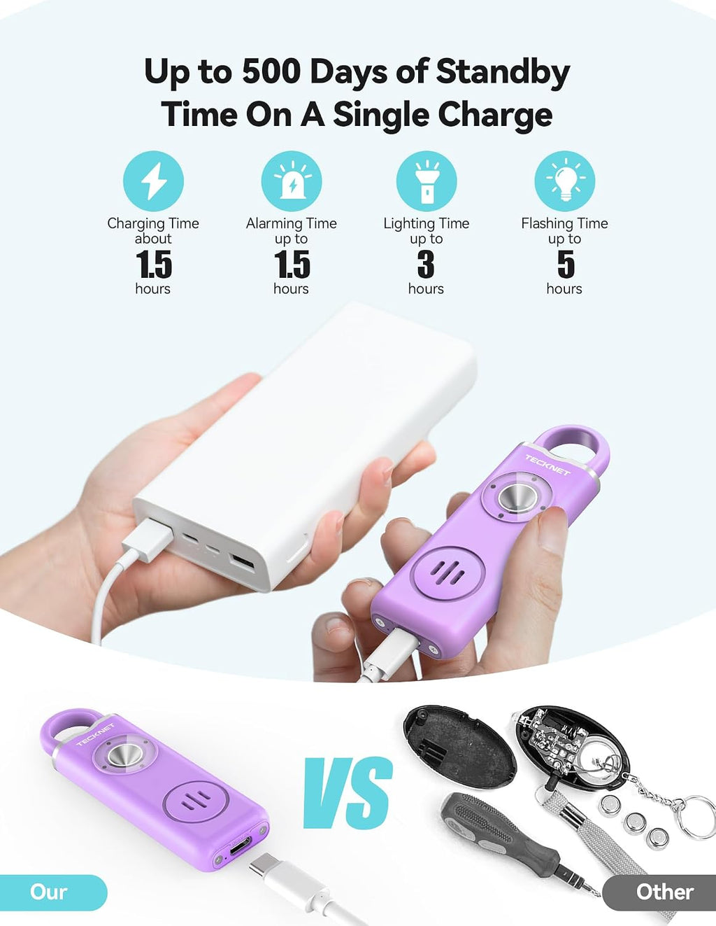 TECKNET Rechargeable Personal Safety Alarm for Women, 130dB Self Defense Keychain Alarm with SOS Strobe Light, Low Battery Notice, Loud Siren Safety Keychain for Girls Kids Elderly - Purple - Image 4