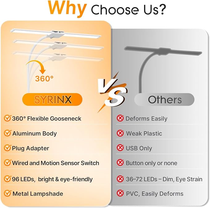 Syrinx LED Desk Lamp, Dual Head Desk Light with Clamp, Eye-Care Table Lamp | Flexible Gooseneck Task Light with Motion Sensor, Wired Control, 50 Lighting Modes, Timer & Memory Function for Home Office - Image 3