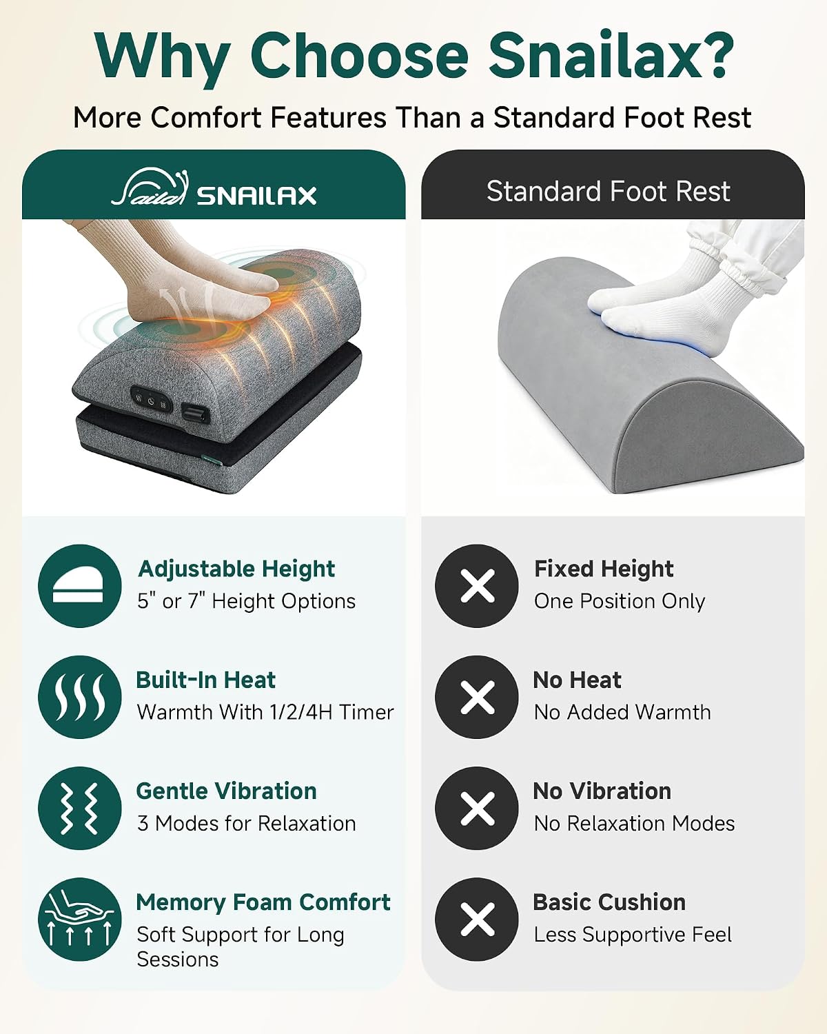 Snailax Heated Foot Rest Under Desk, Adjustable Height Foot Stool - Image 4