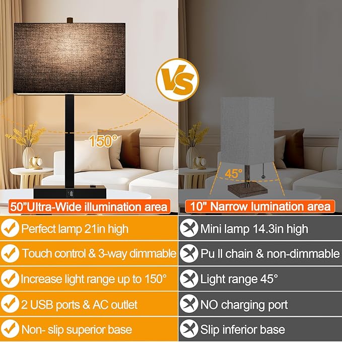 21" Touch Bedside lamps with 2 USB & AC Outlets, 3-Way Dimmable Bedside Table Lamps Set of 2 for Bedroom Living Room Office Reading, Black Shade Lamps for Night Stands, 2700K LED Bulbs Included - Image 5