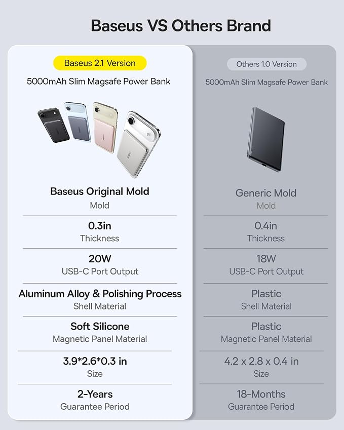 Baseus Picogo Power Bank, 0.3" Ultra Slim 5000mAh MagSafe Battery Pack, Upgraded CCC Certified and Polished Alloy Magnetic Portable Charger, Wireless Charger for iPhone 17/16/15/14/13/12 - Image 7