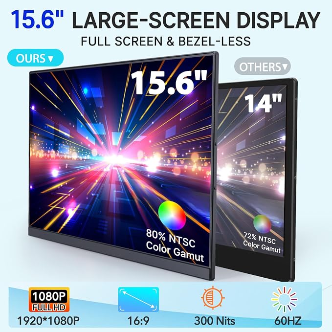 Laptop Screen Extender 15.6", Detachable 1080P FHD Portable Monitor for Laptop , Travel Dual Monitor with 360° Rotating Stand for 13-17" Laptop, Plug & Play Compatible with Mac/Windows/Android/Chrome - Image 2
