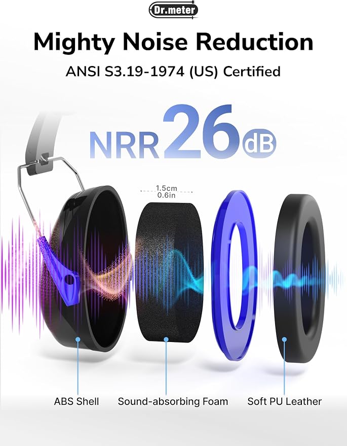 Dr.meter Noise Reduction Ear Muffs, SNR31dB Hearing Protection Sensory Earmuffs, Noise Cancelling Headphones for Adults Ear Protection for Gun Range, Yard Work, Mowing, Monster Truck, Fireworks - Image 6