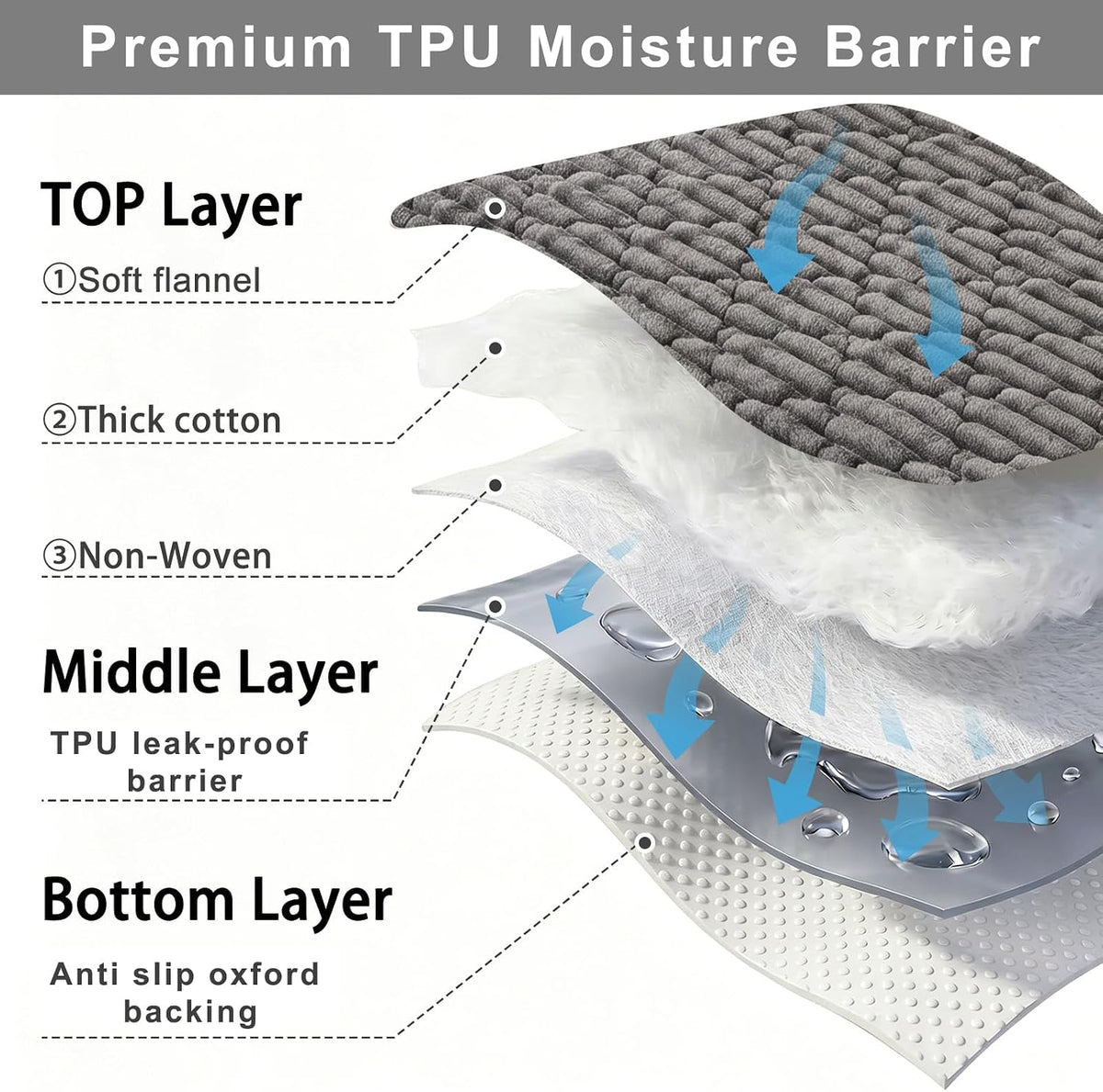100% Waterproof Fuzzy Couch Cover for Dogs, Washable Non-Slip Pet Couch Covers for Sofa, Soft Thick Furniture Protector Sofa Slipcover Mat for Dogs (Dark Gray, 27.5"x70.9") - Image 2