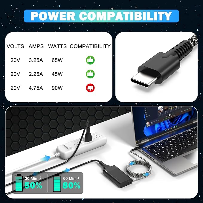 LHYSFIY Slim 65W USB C Laptop Charger for HP Spectre X360, Chromebook, Envy, EliteBook x360, Elite x2, Pavilion, Omnibook, ProBook, ZBook, Travel AC Power Adapter Cord Supply - Image 2