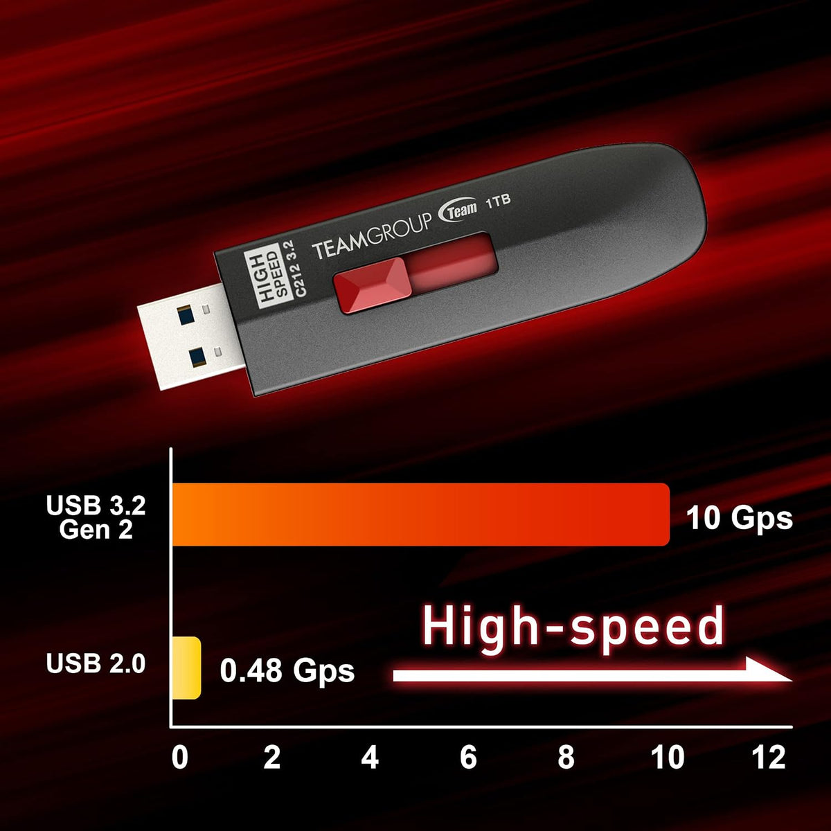 TEAMGROUP C212 Extreme Speed 512GB 1000/800MB/s USB 3.2 Gen 2 Easy Push-and-Pul Flash Thumb Drive External Data Storage Memory Stick Compatible with Computer/Laptop/PS4 PS5 TC2123512GB01 - Image 5