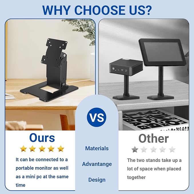 Touch Monitor VESA 75 100 50 and Mini PC VESA 75 Back-to-Back Dual Mount All Metal Stable Leaning Low Profile - Image 3