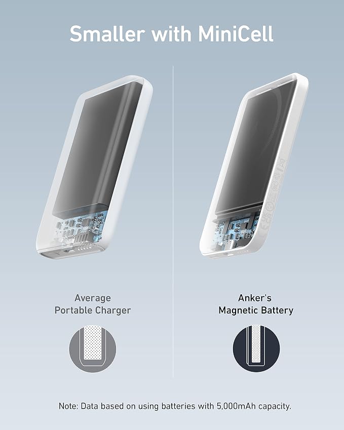 Anker 621 MagGo Power Bank, 5,000mAh Magnetic Portable Charger | Travel Essential Battery Pack with USB-C Cable, Compatible with iPhone 16 / 15 / 14 / 13 / 12 Series - Image 4