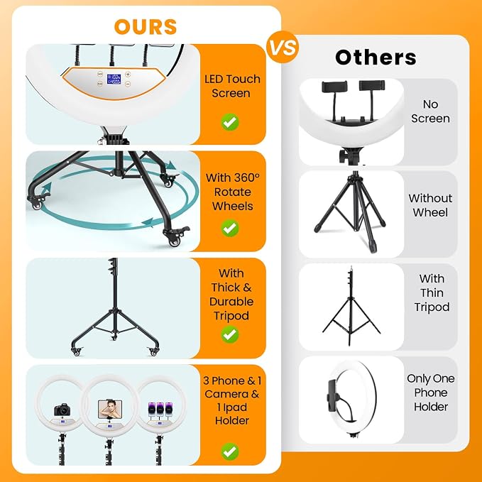 22" Ring Light with Stand: Lockable Wheels, LED Display & Foldable, | 75" Tripod Stand,3 Color modes 6500K / 2 USB Ports Large Ringlight , Video Recording Live Tattoo Makeup Barber Photography - Image 5