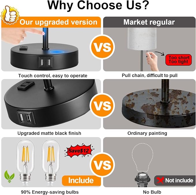 Lynnoland 2 Pack Touch Control Table Lamps with 2 USB & AC Outlet, 3-Way Dimmable Bedside Nightstand Lamps for Bedroom Living Room Nursery, 800 Lumens 3000K Warmlight Bulbs Included - Image 3