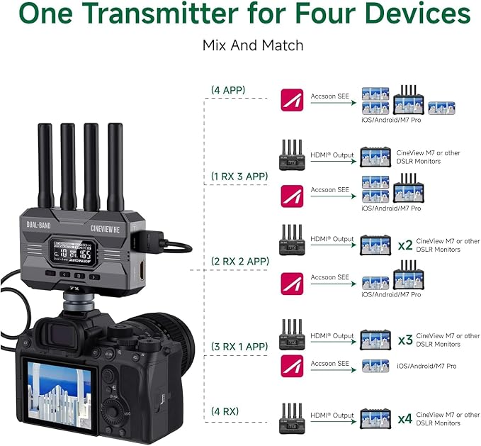 Accsoon CineView HE Wireless Video Transmission System, HDMI Video Transmitter, Dual-Band 1080p60 1200ft Range 60ms Latency, 4 Apps Monitoring, Compatible with Cineview M7 Pro/2 SDI/SE-One HE TX Only - Image 5
