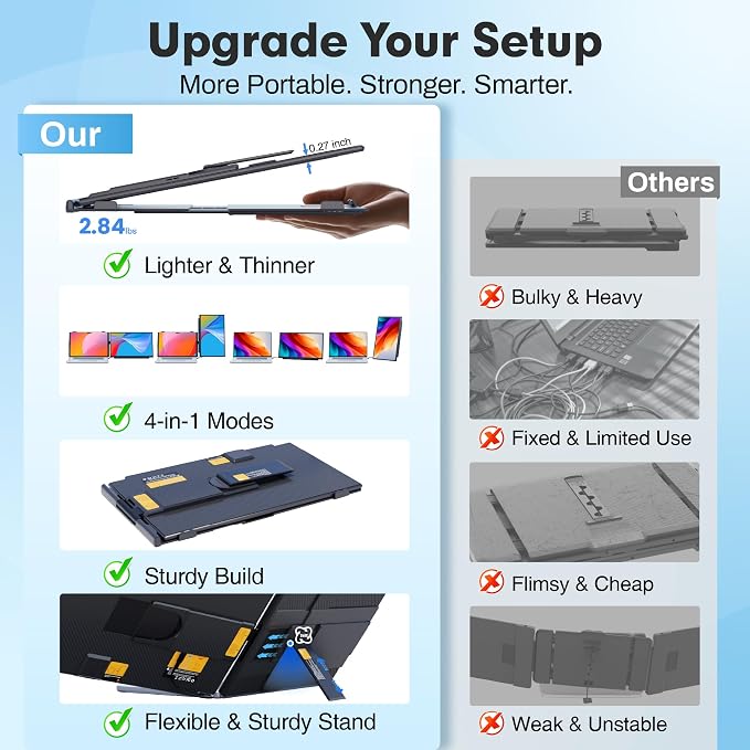 Upgraded Laptop Screen Extender, 15.6”Ultra-Thin Dual Portable Monitor with 1080P FHD IPS, Detachable & 4-in-1 Modes, USB-C/HDMI Plug-Play Monitor Extender for Mac/Win/Android, Fits 13-17" Laptops - Image 2