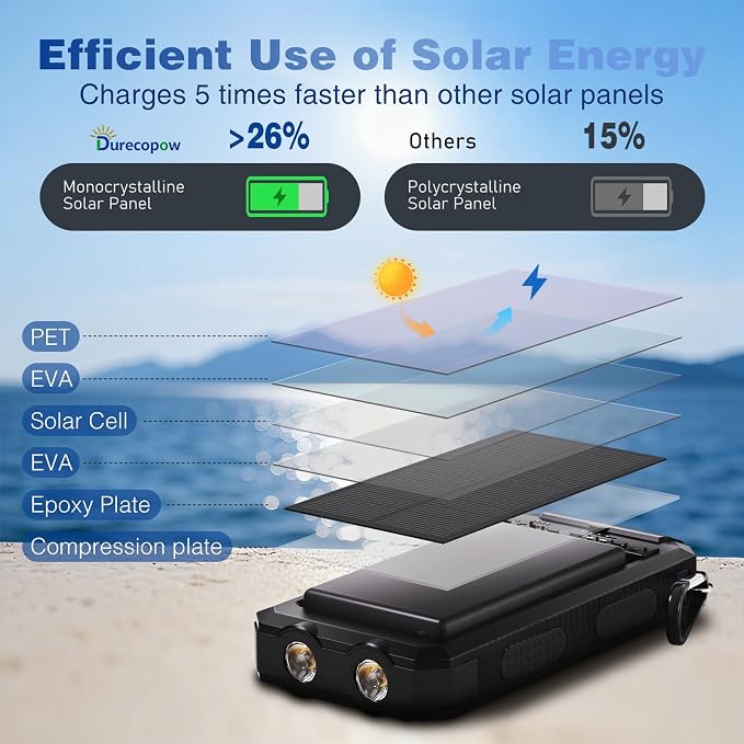 Solar Charger Power Bank 20,000mAh, Portable Charger, 4 Cables 3 Ports Fast Charging External Battery Pack with USB C for Cell Phones, Solar Panel Charger with Dual Flashlight for Camping Black - Image 2