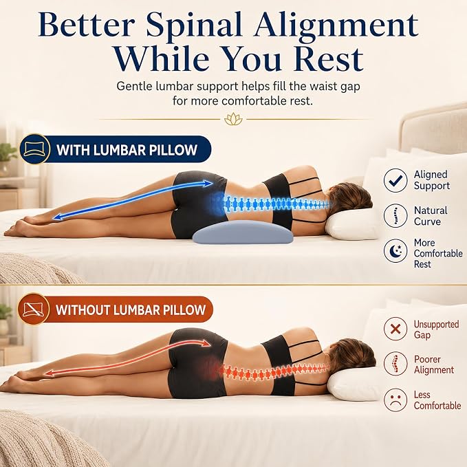 Lumbar Support Pillow for Bed Relief Lower Back Pain with Cooling Gel: Sciatica Lower Back Pillow for Sleeping-Memory Foam Waist Pillow for Side/Back/Stomach Sleepers-Bed Rest Pillow for Car, Sofa - Image 4