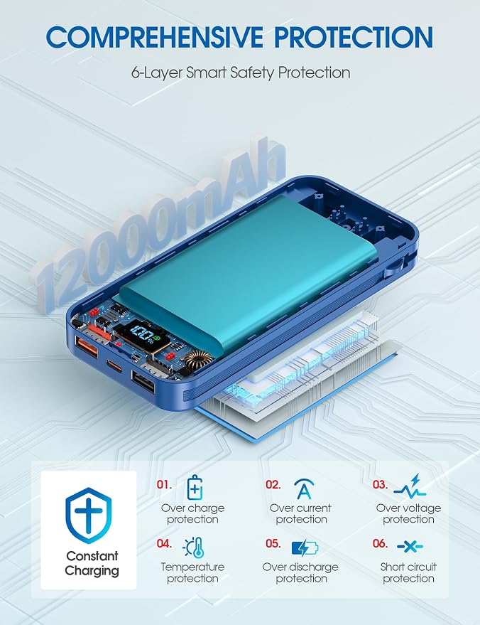 Nusyddy Portable Charger 12000mAh Fast Charging w/Built-in Wall Plug Navy | 22.5W Fast Charging, LED Display, Pass Through Charging, TSA Approved, Portable & Slim, Power Bank for iPhone, Samsung - Image 8