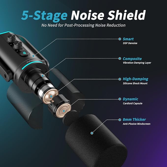 PUPGSIS Podcast Dynamic Microphone, XLR/USB Recording PC Microphones for Broadcast, Podcast, Recording, Gaming & Streaming, Studio Mic with Mute, Headphone Jack, Monitoring Volume Control, Windscreen - Image 4