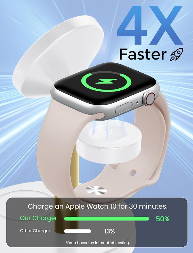 Aeinidi 3 in 1 Fast Wireless Charging Station for Apple, 15W Strong Magnetic Charging Stand Compatible with MagSafe Charger for iPhone 17 16 15 14 13 12 Apple Watch AirPods Series, Adapter Included - Image 4