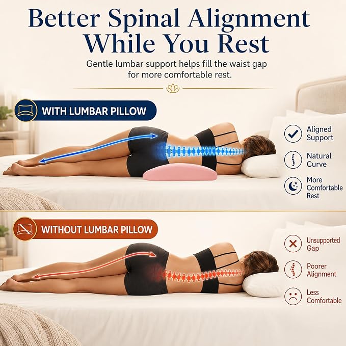 Lumbar Support Pillow for Bed Relief Back Pain: Lower Back Pillow for Sleeping - Memory Foam Waist Pillow - Back Wedge Bolster Pillow for Side, Back&Stomach Sleepers - Bed Rest Pillow for Car, Sofa - Image 4