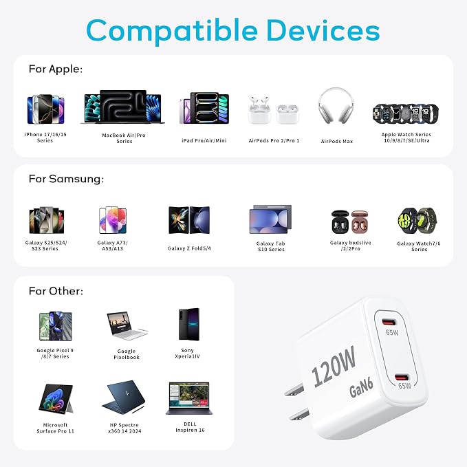 120W Fast Charger USB C - 2 Pack 65W PD Dual Port GaN Type C Charging Block | 3.3/3.3/10/10FT USB C Cable for MacBook Air Pro iPhone 17/16/15 Series Samsung Galaxy S25/S24/S23 Ultra Home Office Travel - Image 7
