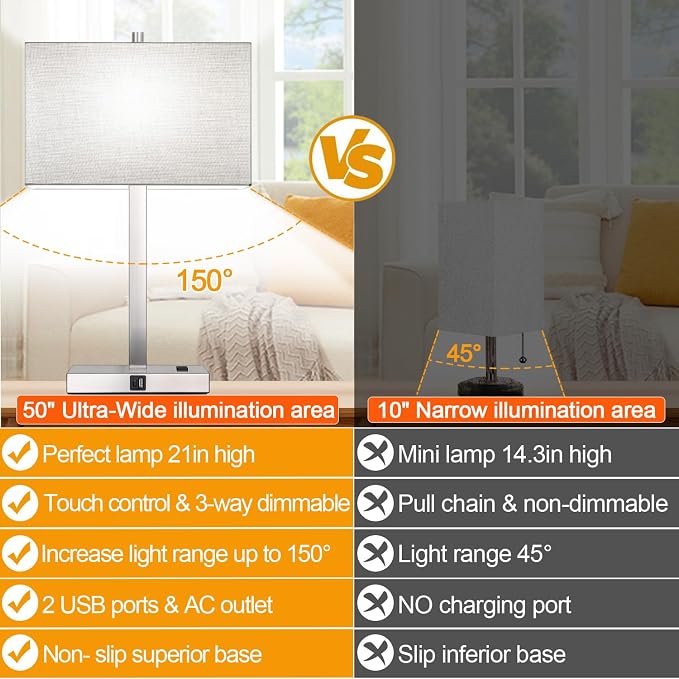Lynnoland 21" Set of 2 Table lamp with USB A+C & AC Outlets, Touch Control 3-Way Dimmable Nightstand Lamps for Bedroom Living Room Office Reading, Gray Shade Touch Lamps, 5000K LED Bulbs Included - Image 5
