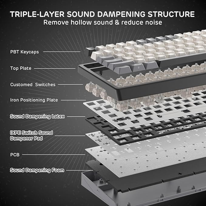 RK ROYAL KLUDGE F99 Wireless Mechanical Keyboard, Gasket Structure | 95% 100 Keys Hot Swappable RGB Gaming Keyboard, Tri-Mode BT/2.4GHz/USB-C, Pre-lubed Custom Switches, for PC/Xbox/PS4/PS5 - Image 4