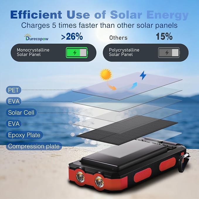 Solar Charger Power Bank 20,000mAh, Portable Charger, 4 Cables 3 Ports Fast Charging External Battery Pack with USB C for Cell Phones, Solar Panel Charger with Dual Flashlight for Camping Red - Image 2