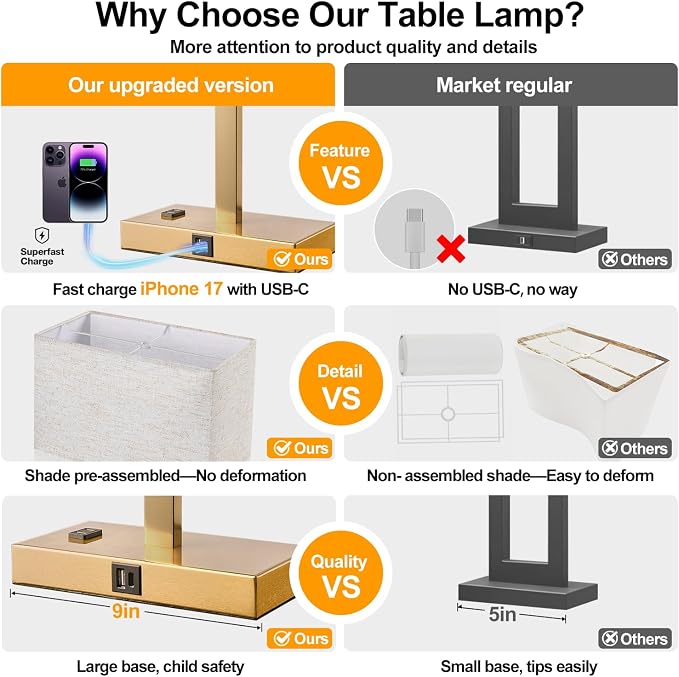 Lynnoland 21" Set of 2 Table lamp with USB A+C & AC Outlets, Touch Control 3-Way Dimmable Nightstand Lamps for Living Room Bedroom Office Reading, Linen Shade Touch Lamps, 3000K LED Bulbs Included - Image 2