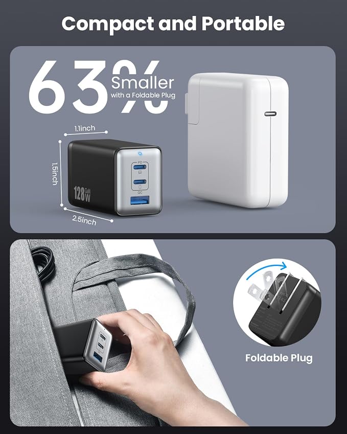 128W USB C Wall Charger,GaN III 3-Port Fast Charging Station,PD QC Foldable Charger Block Portable 65W Laptop Adapter for MacBook Pro/Air,iPad Pro,Galaxy S23,Dell XPS 13,iPhone 17/16/Pro etc - Image 5