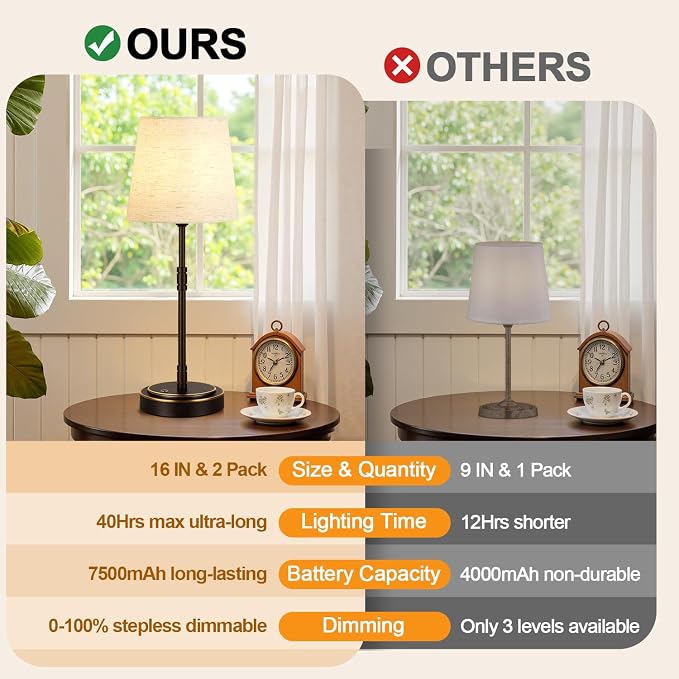 Cordless Table Lamps Set of 2 – Battery Operated Lamp with 7500mAh Rechargeable Battery, Stepless Dimmable Oil-Rubbed Bronze Lamp, Wireless Lamps for Dining Room, Nightstand & Patio (Bulbs Included) - Image 2