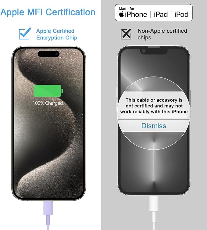 iPhone 17 16 15 Charger Fast Charging 3+3Pack 20W USB C Wall Charger with Extra Long 10FT Fast Charging Cable Compatible with iPhone 17/17 Air/17 Pro/17 Pro Max/iPhone 16/15 Series, iPad Pro-Purple - Image 3