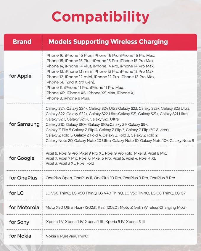 TAPTES Wireless Charger for Tesla Model 3 2020 Version (2017-2020) | Wireless Phone Charging Pad, M3 Accessories, Center Console,Before Jun 2020, for iPhone 17/16/1Pro/12/Enabled Phones - Image 6