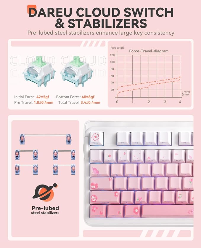 DAREU EK98pro Sakura Pink Wireless Mechanical Keyboard,Tri-Mode BT/2.4GHz/USB-C Creamy Gaming Keyboard with Number Pad,Gasket Structure,Hot Swappable Custom,RGB Backlit for Win/Mac - Image 6