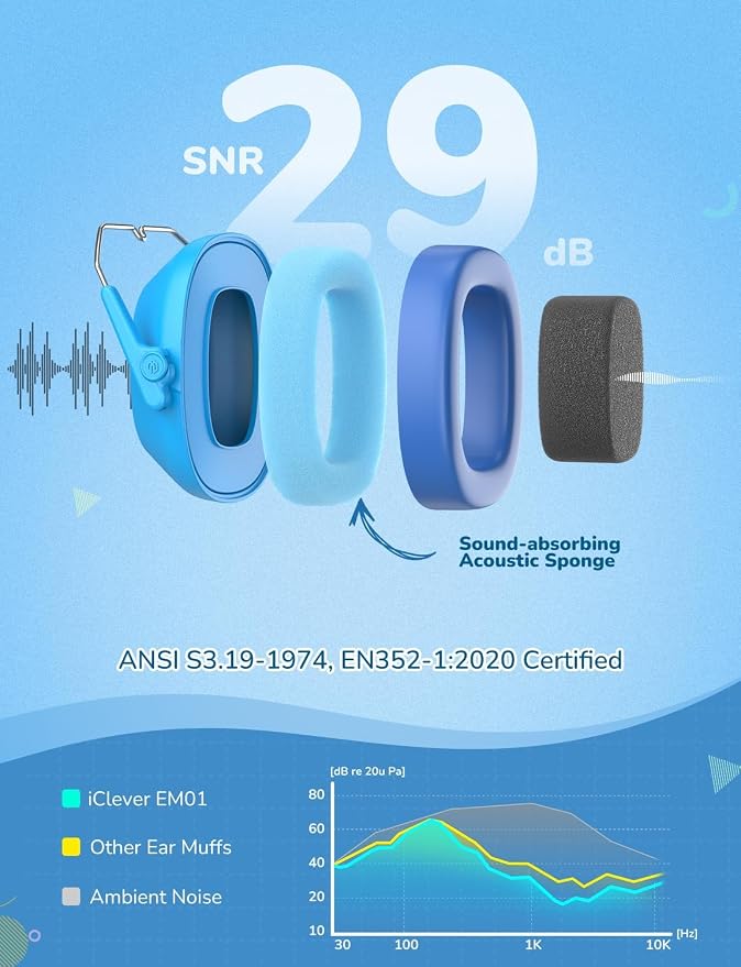 iClever EM01 Noise Cancelling Headphones for Kids Adults, SNR 29dB EarMuffs | Noise Reduction Ear Muffs for Autism Sensory Concentration Aid Ear Hearing Protection for Fireworks Event Monster Jam Concert - Image 2