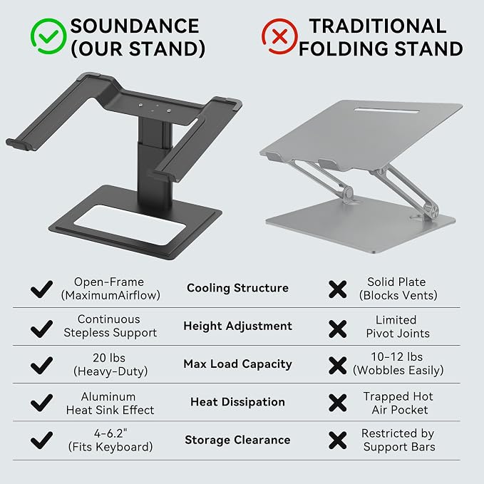 SOUNDANCE Adjustable Laptop Stand, Ergonomic Aluminum Riser for 10-17.3” Notebooks, Ventilated Metal Holder with Height Alignment for Desk Workspace, Black - Image 3