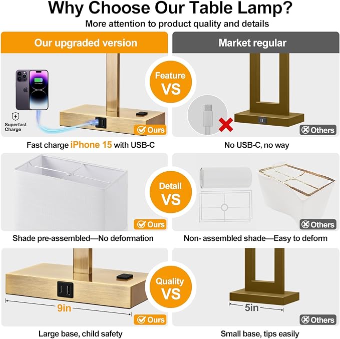 21" Touch Bedside lamps with 2 USB & AC Outlets, 3-Way Dimmable Bedside Table Lamps Set of 2 for Bedroom Living Room Office Reading, White Shade Lamps for Night Stands, 2700K LED Bulbs Included - Image 2