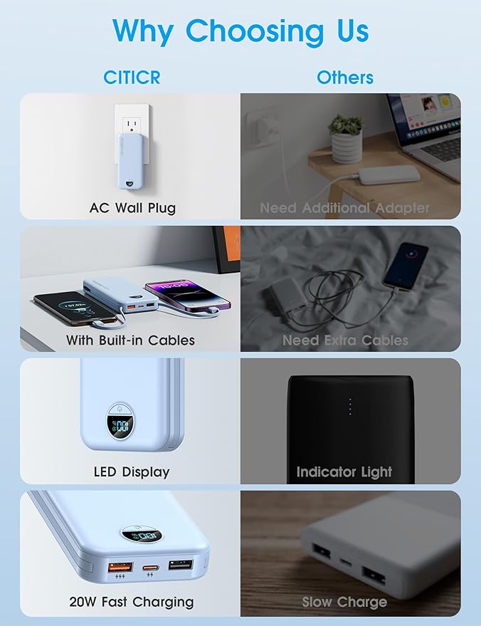 citicr Portable Charger 10000mAh PD20W w/Built-in Cables & Wall Plug Blue | Fast charging, Built-in wall plug, LED display, Charge 5 devices at once, Pass through charging, TSA approved, Pocket size - Image 3