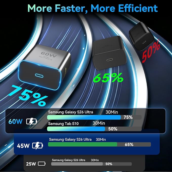 60W USB C Super Fast Charger Type C Android Phone Charger Fast Charging Block with 12ft USB-C to USB-C Cord Compatible with Samsung Galaxy S26 Ultra/S26/S26+/S25/S25 Ultra/S25+/S24, MacBook, iPad - Image 4