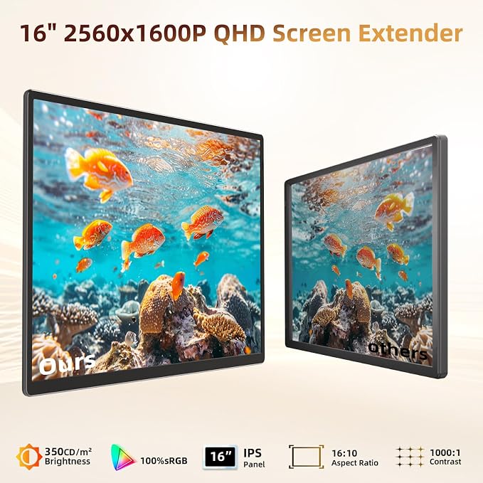 ROYY 2.5K Laptop Screen Extender, 16" Triple Detachable Portable Monitor | 2560x1600P QHD, 100% sRGB, 350 CD/㎡, One cable plug & play, Multi screens compatible with Windows/Mac/Android/Switch/PS - Image 2