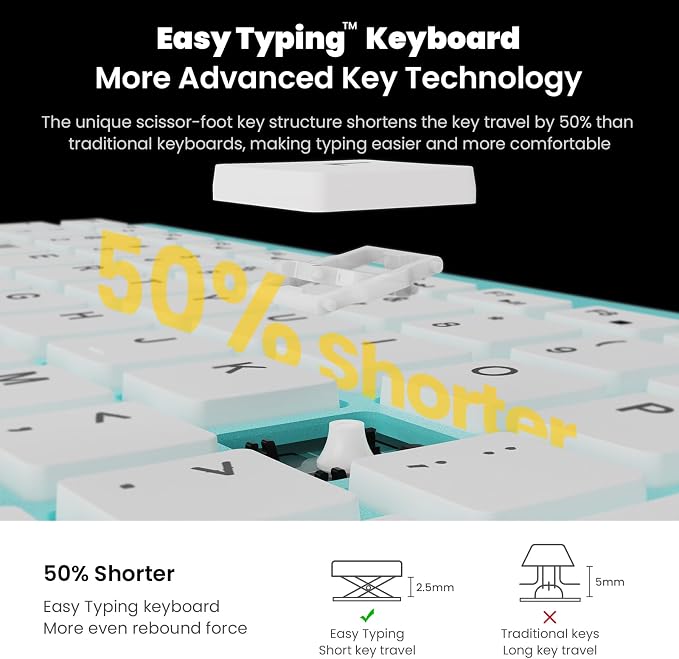 cimetech Wireless Keyboard and Mouse Combo - Blue White | Compact quite scissor-switch keyboard with optical mouse, includes USB-A Nano Receiver, for Computer,Mac,Laptop,PC,Windows - Image 3