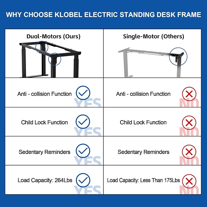 4-Leg Electric Standing Desk Frame, Dual Motor, 264 lbs Capacity | Heavy-duty 4-leg standing desk frame supports 264 lbs, providing superior stability for multi-monitor setups and gaming PCs. - Image 5