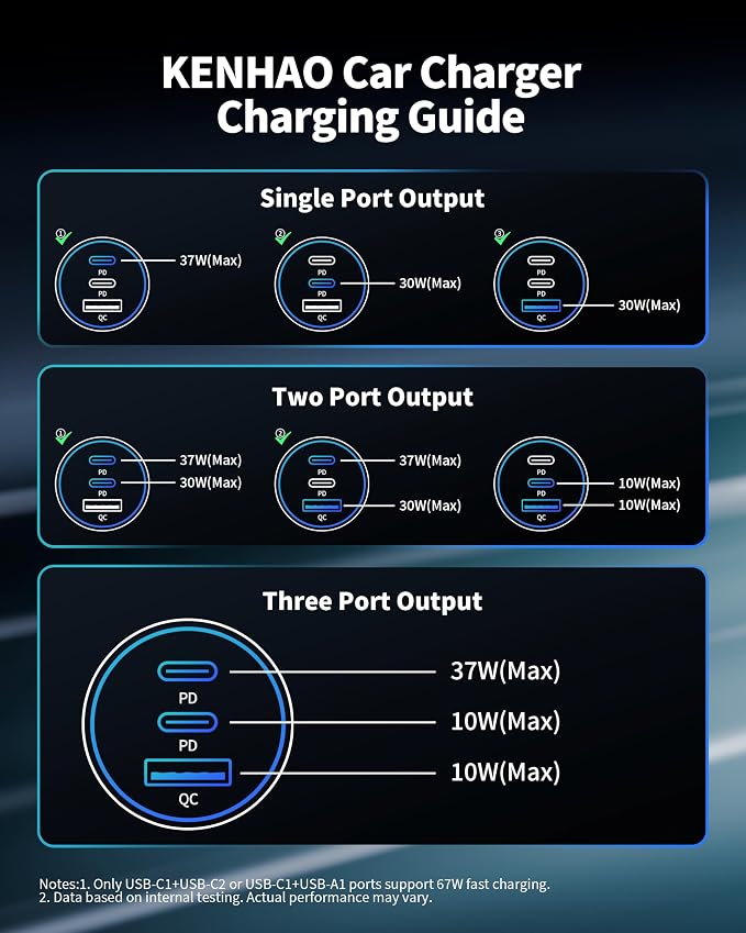 Car Charger USB C, 3 Port 67W Dual USB-C & USB-A Car Phone Charger Adapter | Fast Charging Cigarette Lighter Accessories, for iPhone 17/16/15/14/13/12/11 Pro Max,iPad, Galaxy S26/S25/S24,Pixel, Android - Image 9