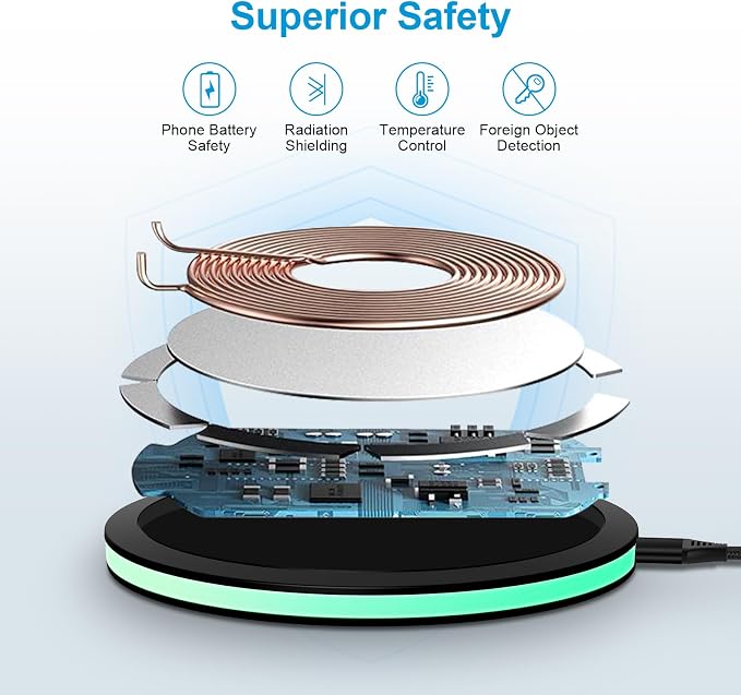 2Pack Samsung Fast Wireless Charging Pad with Adapter for S26 S25 S24 Ultra | 15W Wireless Charger Station for Samsung Galaxy S26+ S25 FE S25 Edge S23 Z Fold Flip8, Google Pixel 10 9 8, iPhone 17 16 15 - Image 2