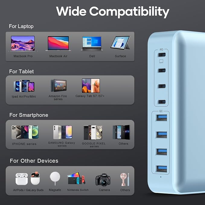 8-Port Multi Charging Stations 200W with Flat Plug, Braided Power Cord, and On/Off Switch- USB Charging Hub for iPhone, iPad, MacBook and More- 65W C Port Power Adapter for Laptops - Image 5