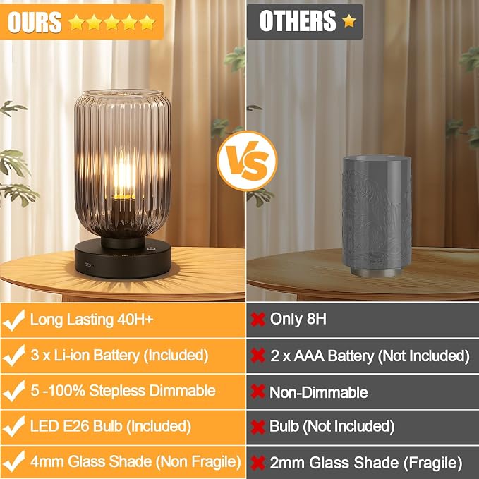 LightRound Cordless Table Lamp for Bedroom, Touch Stepless Dimmable | 7500mAh Rechargeable Battery, Gray Glass Shade, Matte Black Base, Bulb Included, Modern Wireless Lamp for Desk, Living Room - Image 6