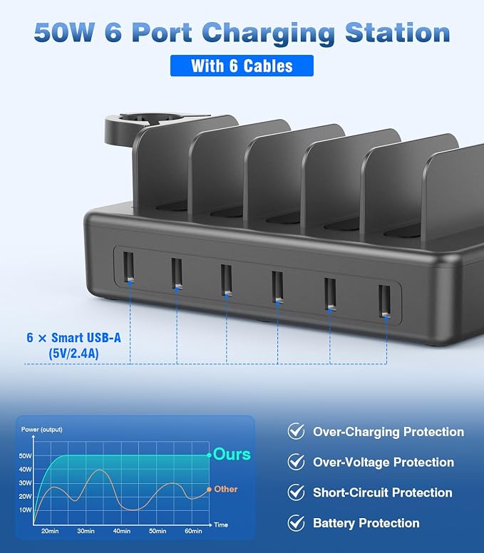 50W Fast Charging Station, 6 Port Charging Station for Multiple Devices | Compatible with iPhone,iPad, Tablet,Kindle ect,with 6 Short Cables and Apple Watch Holder（Space Gray） - Image 3